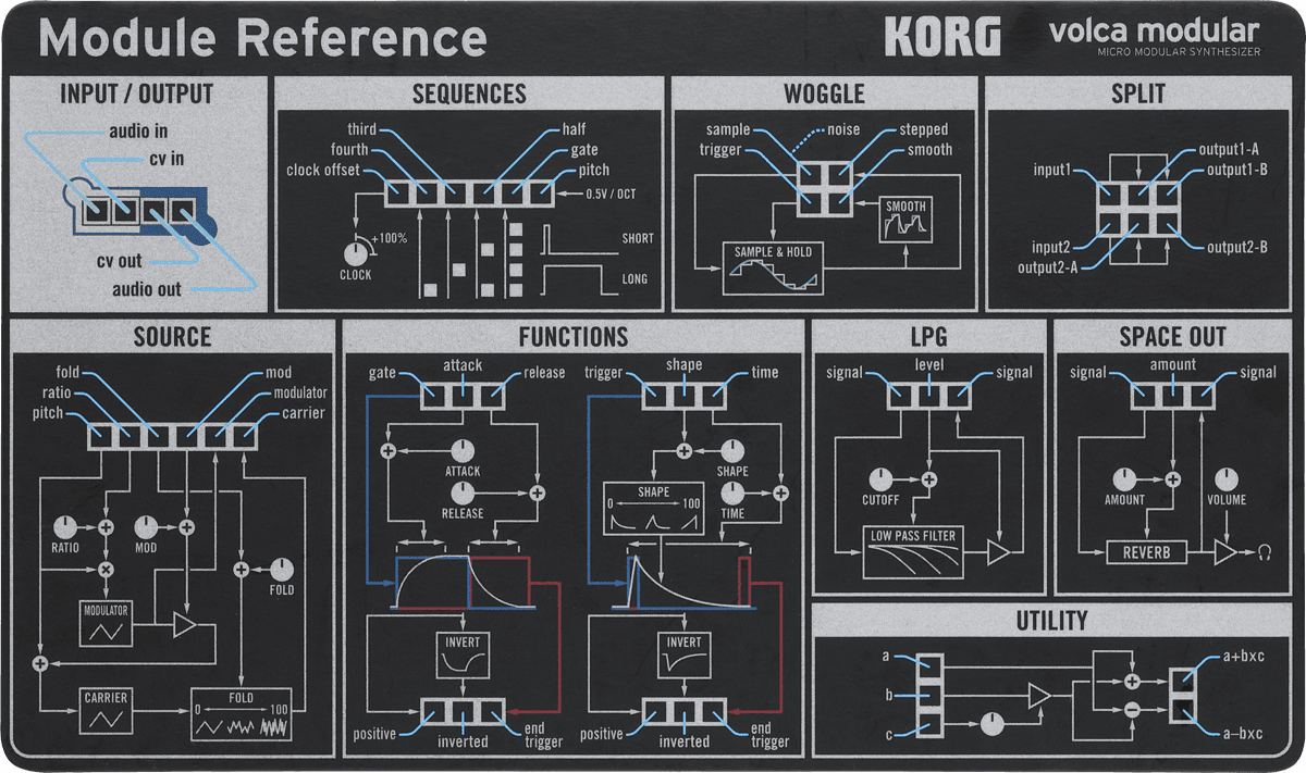 SYNTHE SEMI MODULAIRE KORG VOLCA-MODULAR