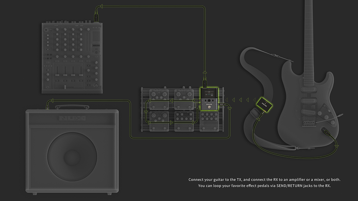 Système sans-fil complet guitare pedalboard 2,4 GHz NUX B8