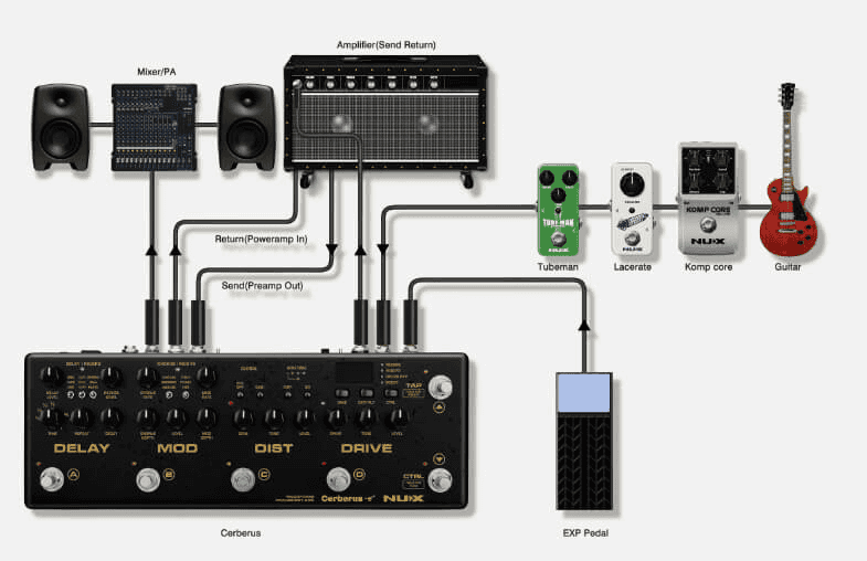 PEDALIER MULTI-EFFETS GUITARE NUX CERBERUS