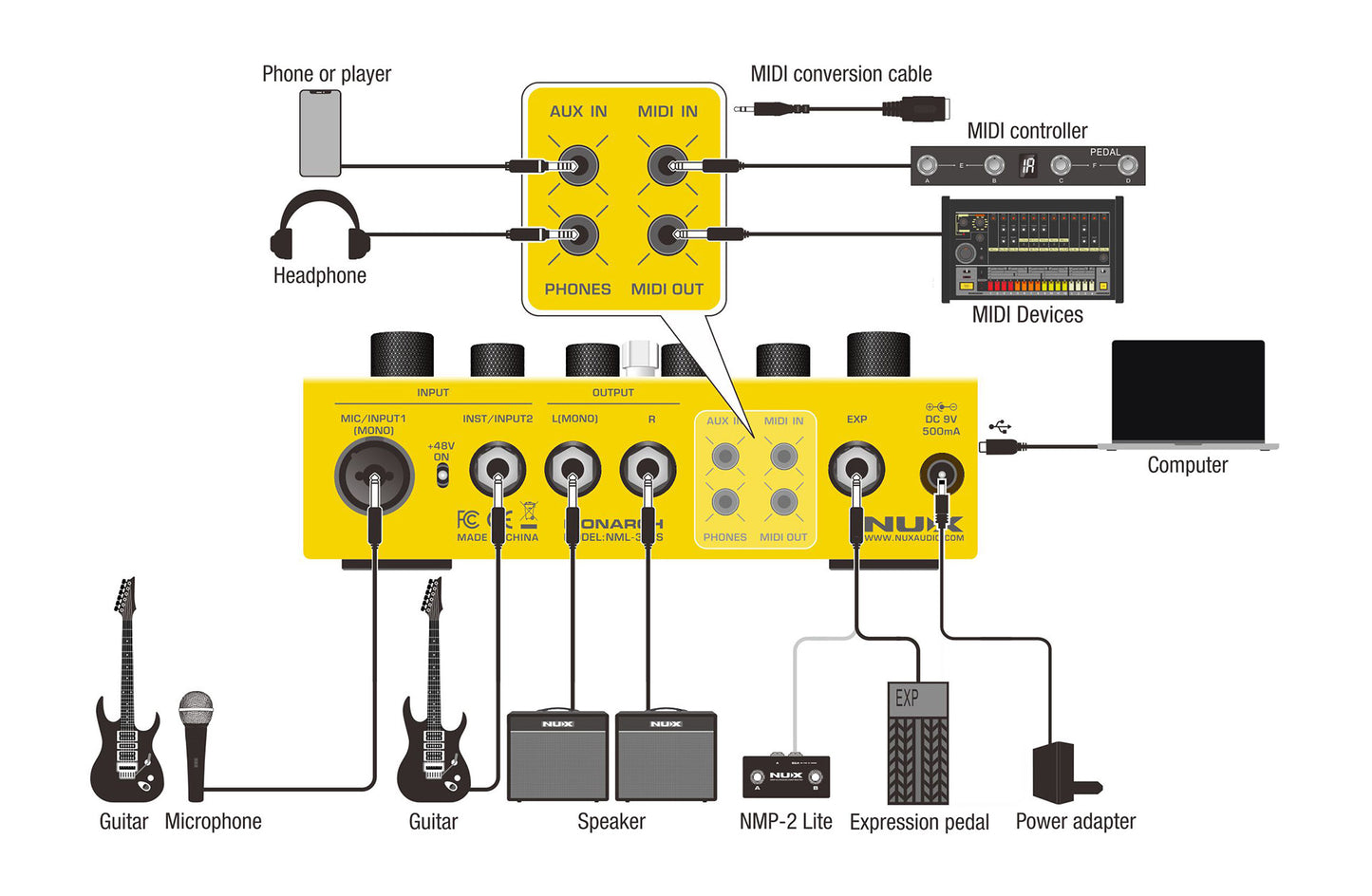 PEDALE LOOPER, BOITE A RYTHME, SIMULATEUR D'AMPLI STEREO NUX DUAL-LOOP-STEREO